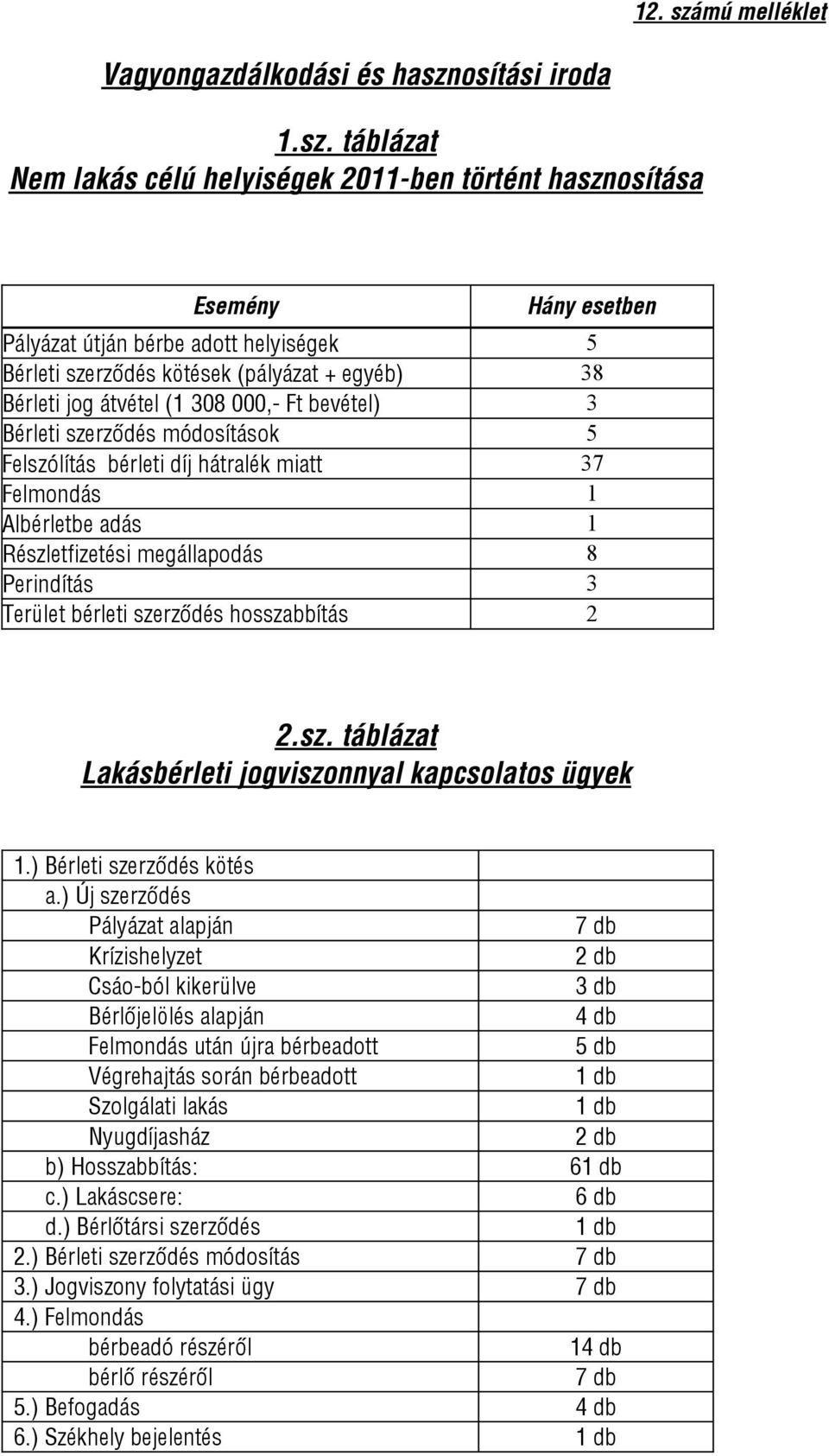 osítási iroda 1.sz.