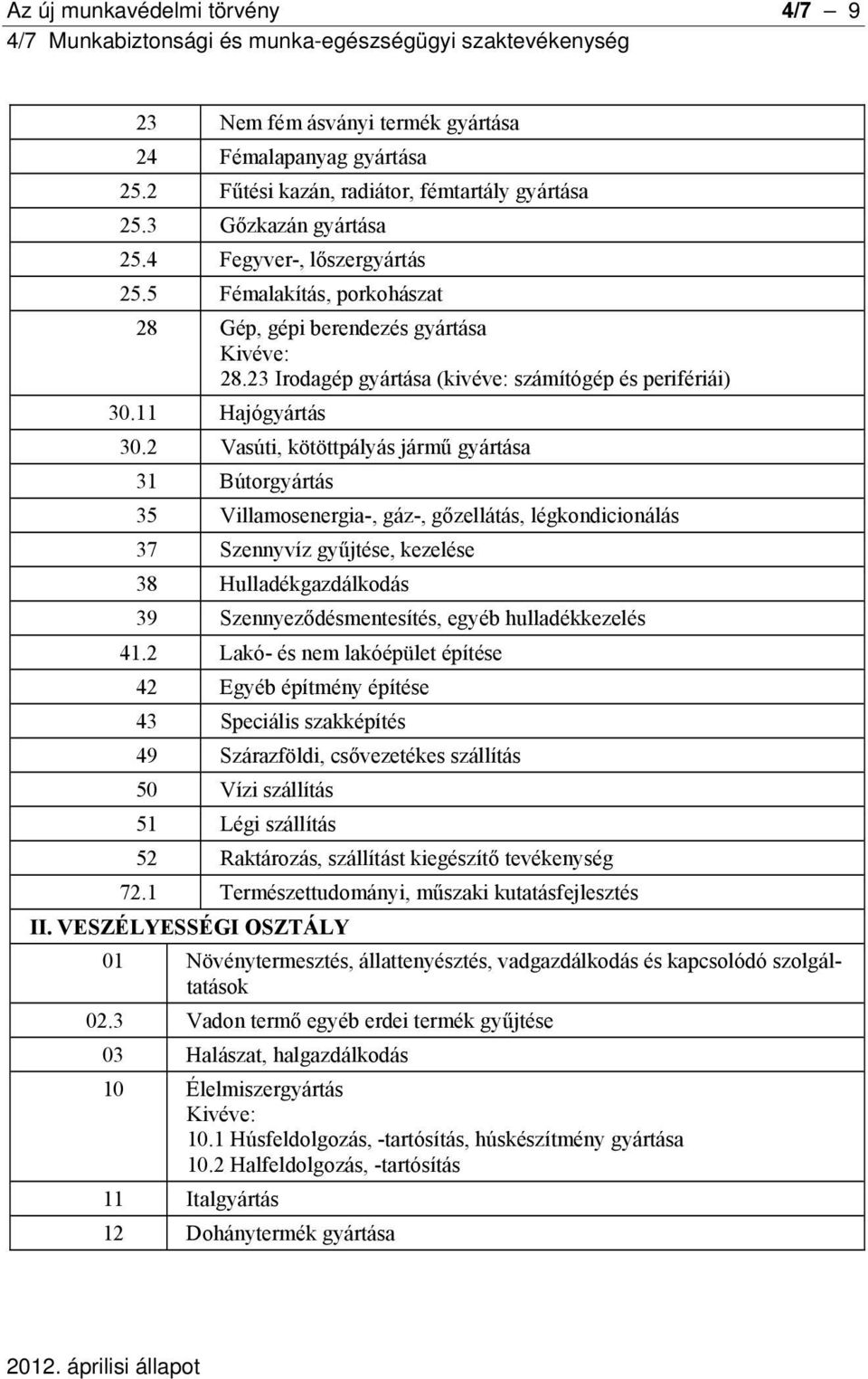 2 Vasúti, kötöttpályás jármű gyártása 31 Bútorgyártás 35 Villamosenergia-, gáz-, gőzellátás, légkondicionálás 37 Szennyvíz gyűjtése, kezelése 38 Hulladékgazdálkodás 39 Szennyeződésmentesítés, egyéb