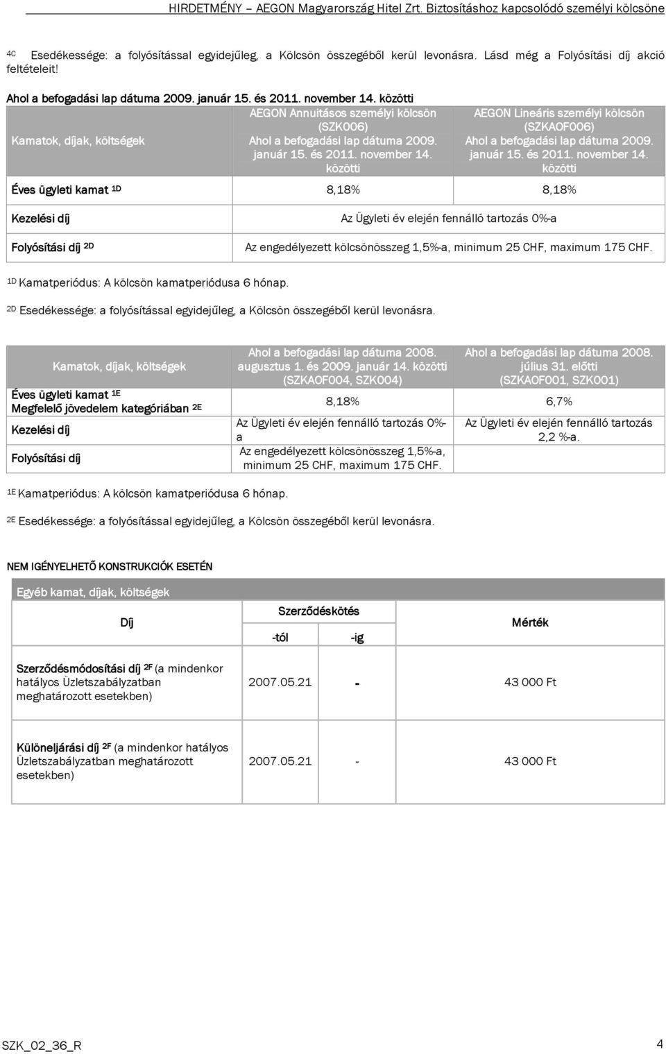 közötti AEGON Lineáris s (SZKAOF006) Ahol a befogadási lap dátuma 2009. január 15. és 2011 11. november 14.