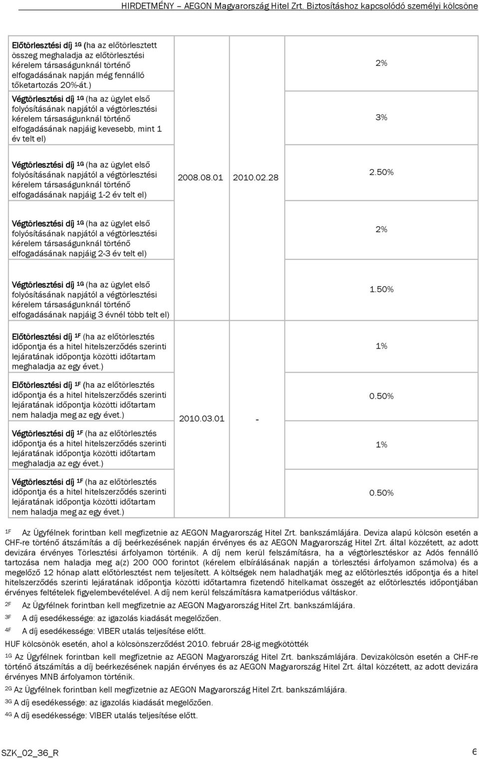 50% elfogadásának napjáig 2-3 év telt el) 2% elfogadásának napjáig 3 évnél több telt el) Előtörlesztési díj 1F (ha az előtörlesztés meghaladja az egy évet.