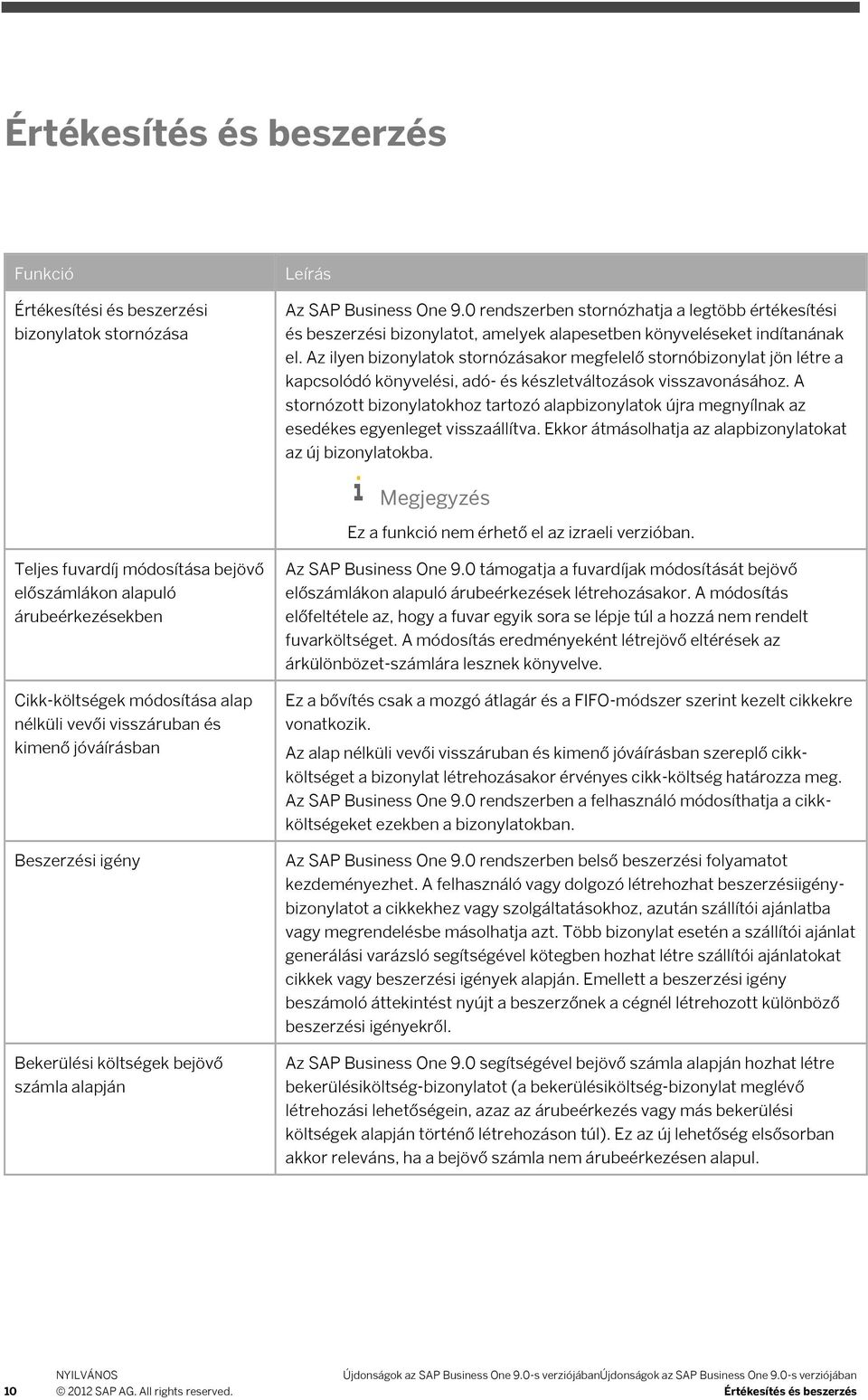 Az ilyen bizonylatok stornózásakor megfelelő stornóbizonylat jön létre a kapcsolódó könyvelési, adó- és készletváltozások visszavonásához.