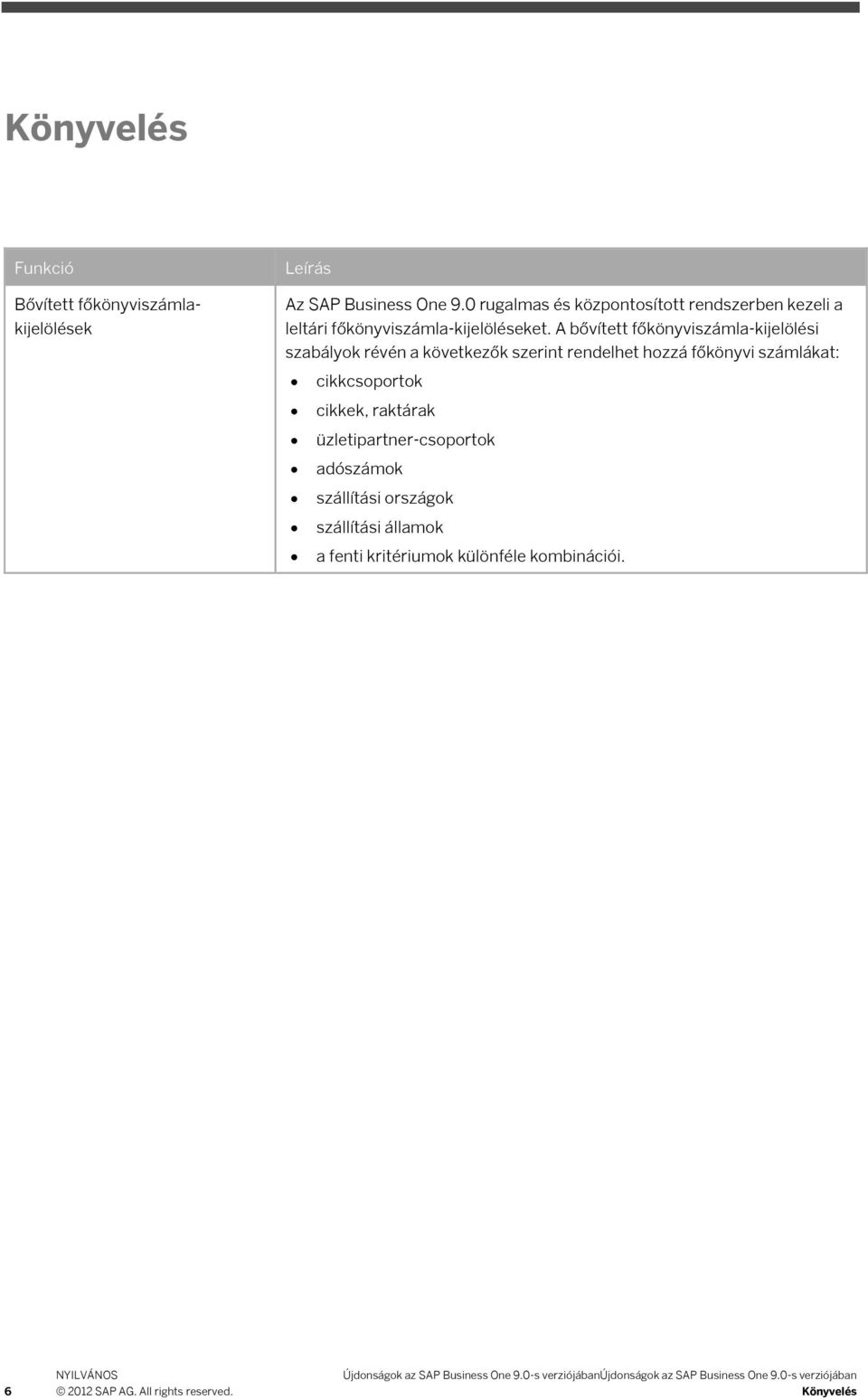 Újdonságok az SAP Business One 9.0-s verziójában - PDF Free Download