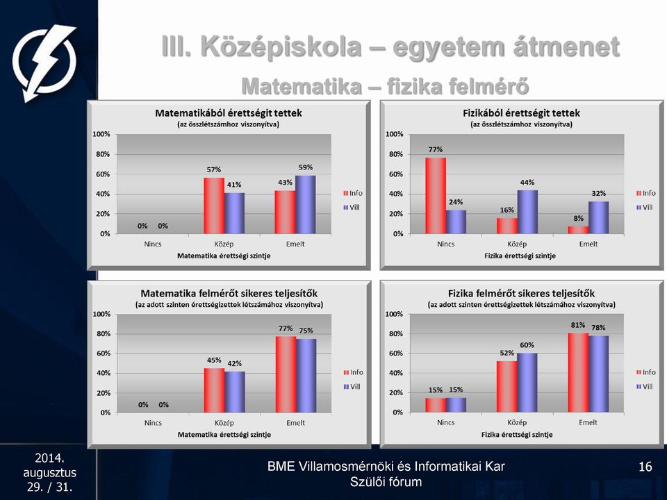 egyetem átmenet