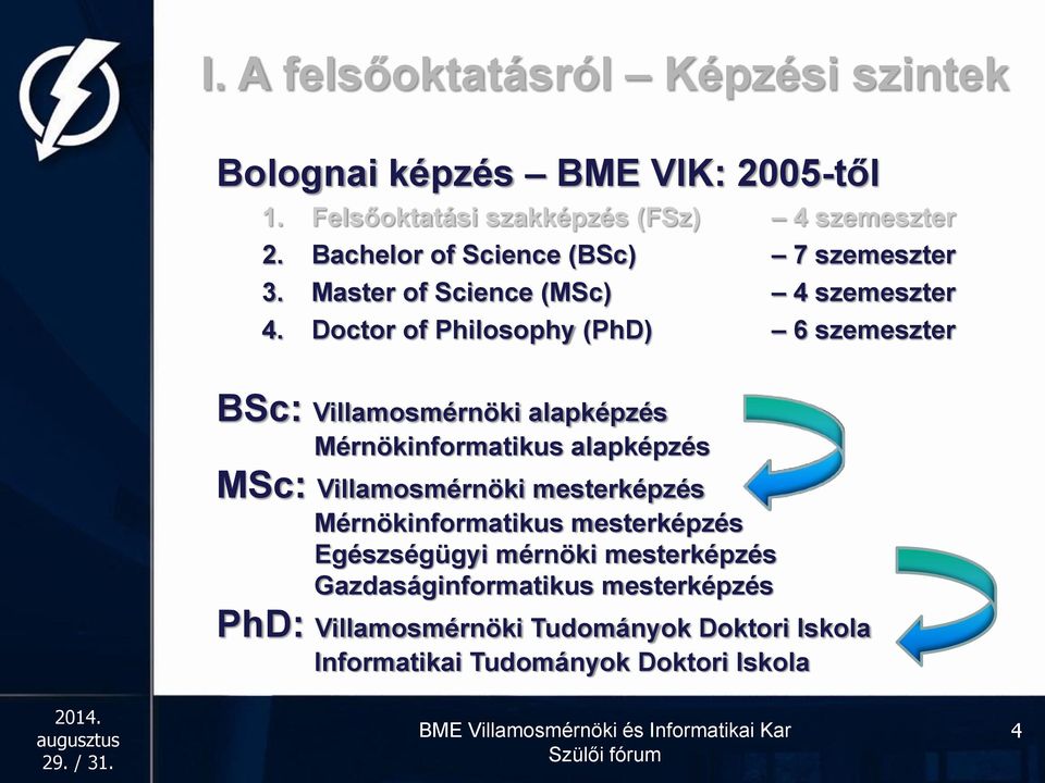 Doctor of Philosophy (PhD) 6 szemeszter BSc: Villamosmérnöki alapképzés Mérnökinformatikus alapképzés MSc: Villamosmérnöki