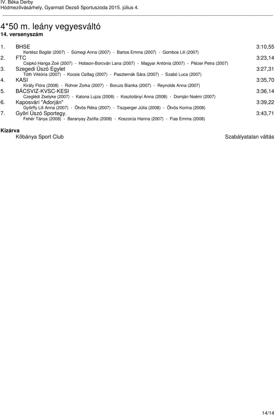 Szegedi Úszó Egylet 3:27,31 Tóth Viktória () - Kocsis Csillag () - Paszternák Sára () - Szabó Luca () 4. KASI 3:35,70 Király Flóra (2008) - Rohrer Zorka () - Boruzs Bianka () - Reynolds Anna () 5.