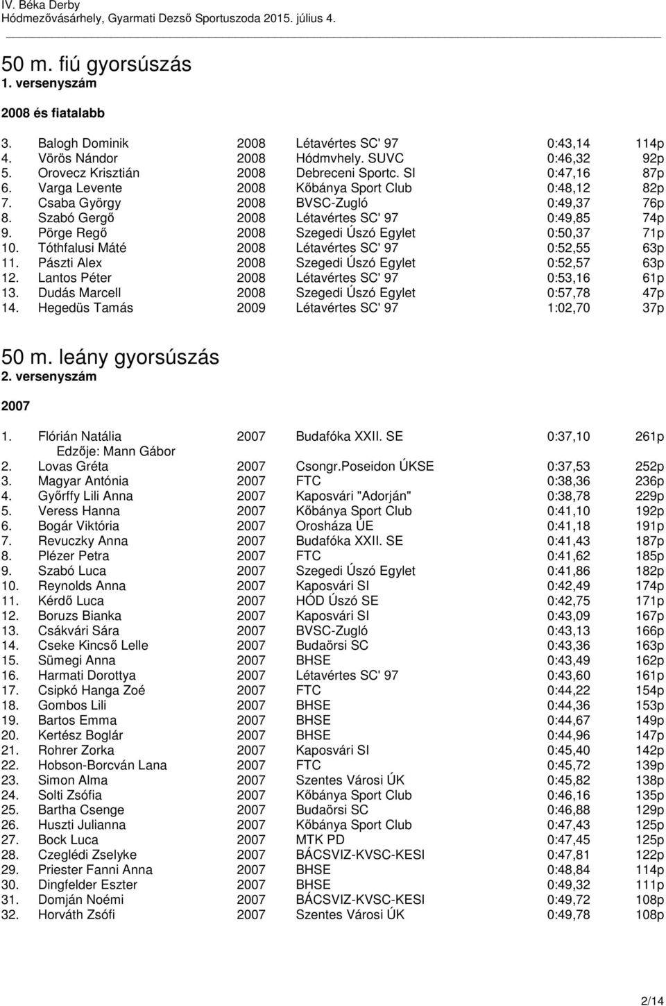 Tóthfalusi Máté 2008 Létavértes SC' 97 0:52,55 63p 11. Pászti Alex 2008 Szegedi Úszó Egylet 0:52,57 63p 12. Lantos Péter 2008 Létavértes SC' 97 0:53,16 61p 13.