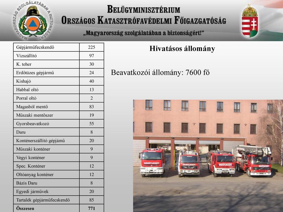 mentőszer 19 Gyorsbeavatkozó 55 Daru 8 Konténerszállító gépjámű 20 Műszaki konténer 9 Vegyi konténer