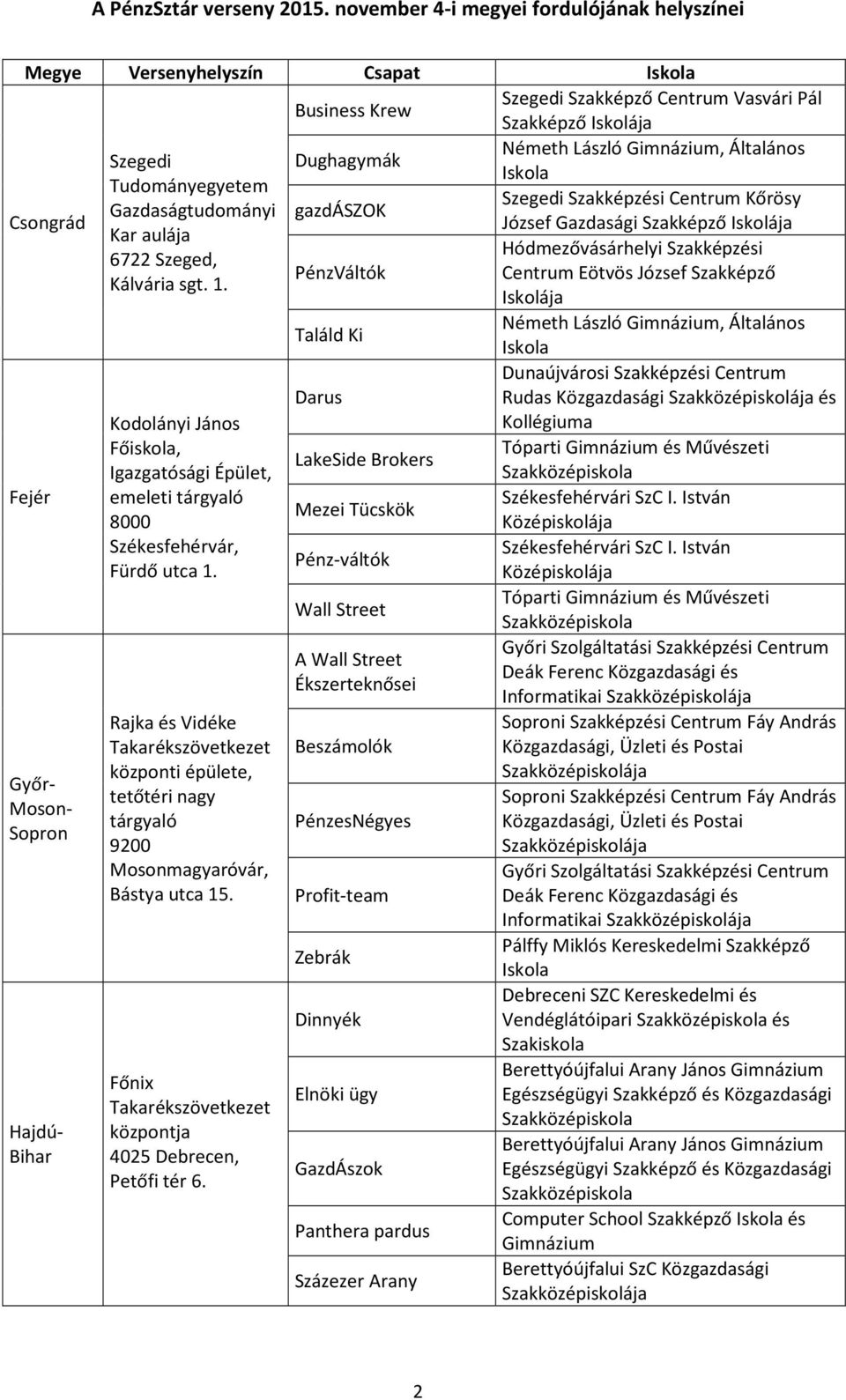 Iskolája Találd Ki Németh László Gimnázium, Általános Iskola Dunaújvárosi Szakképzési Centrum Darus Rudas Közgazdasági és Kodolányi János Főiskola, Tóparti Gimnázium és Művészeti LakeSide Brokers