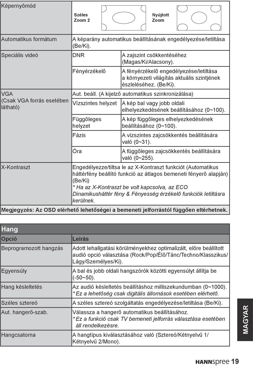 (A kijelző automatikus szinkronizálása) Vízszintes helyzet A kép bal vagy jobb oldali elhelyezkedésének beállításához (0~100).