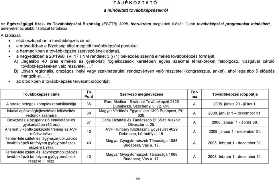 A táblázat: első oszlopában a továbbképzés címét, a másodikban a Bizottság által megítélt továbbképzési pontokat a harmadikban a továbbképzés szervezőjének adatait, a negyedikben a 2/199. (VI.17.