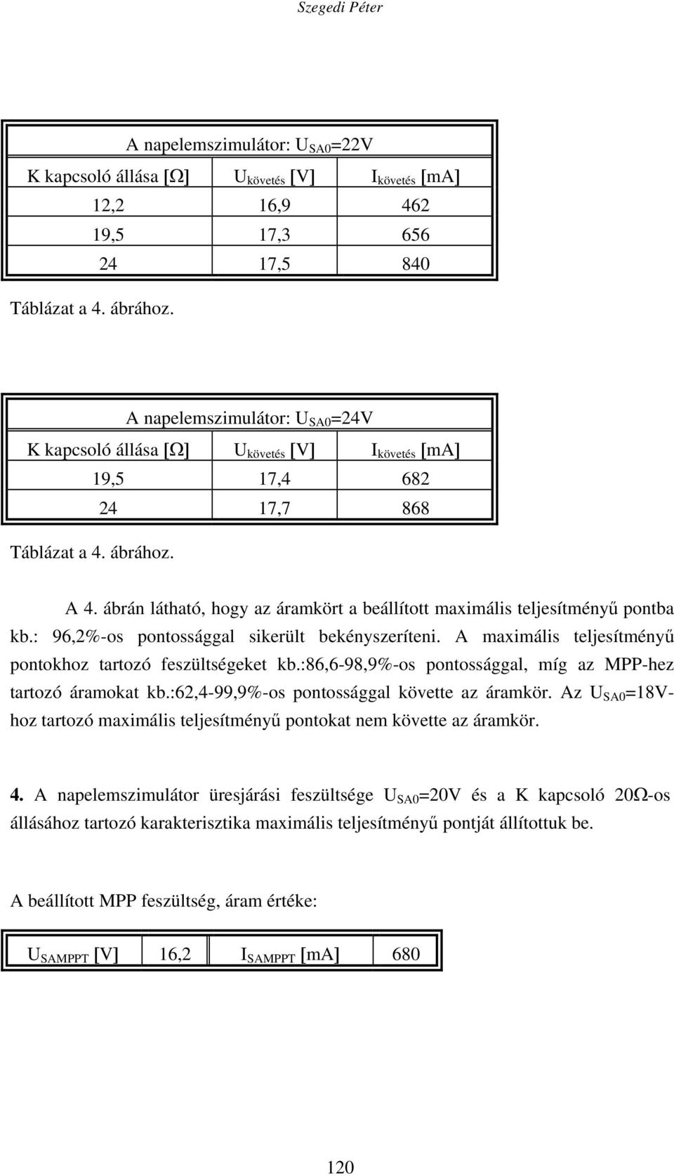 :86,6-98,9%-os pontossággal, míg az MPP-hez tartozó áramokat kb.:62,4-99,9%-os pontossággal követte az áramkör. Az U SA0 =18Vhoz tartozó maximális teljesítményű pontokat nem követte az áramkör. 4.
