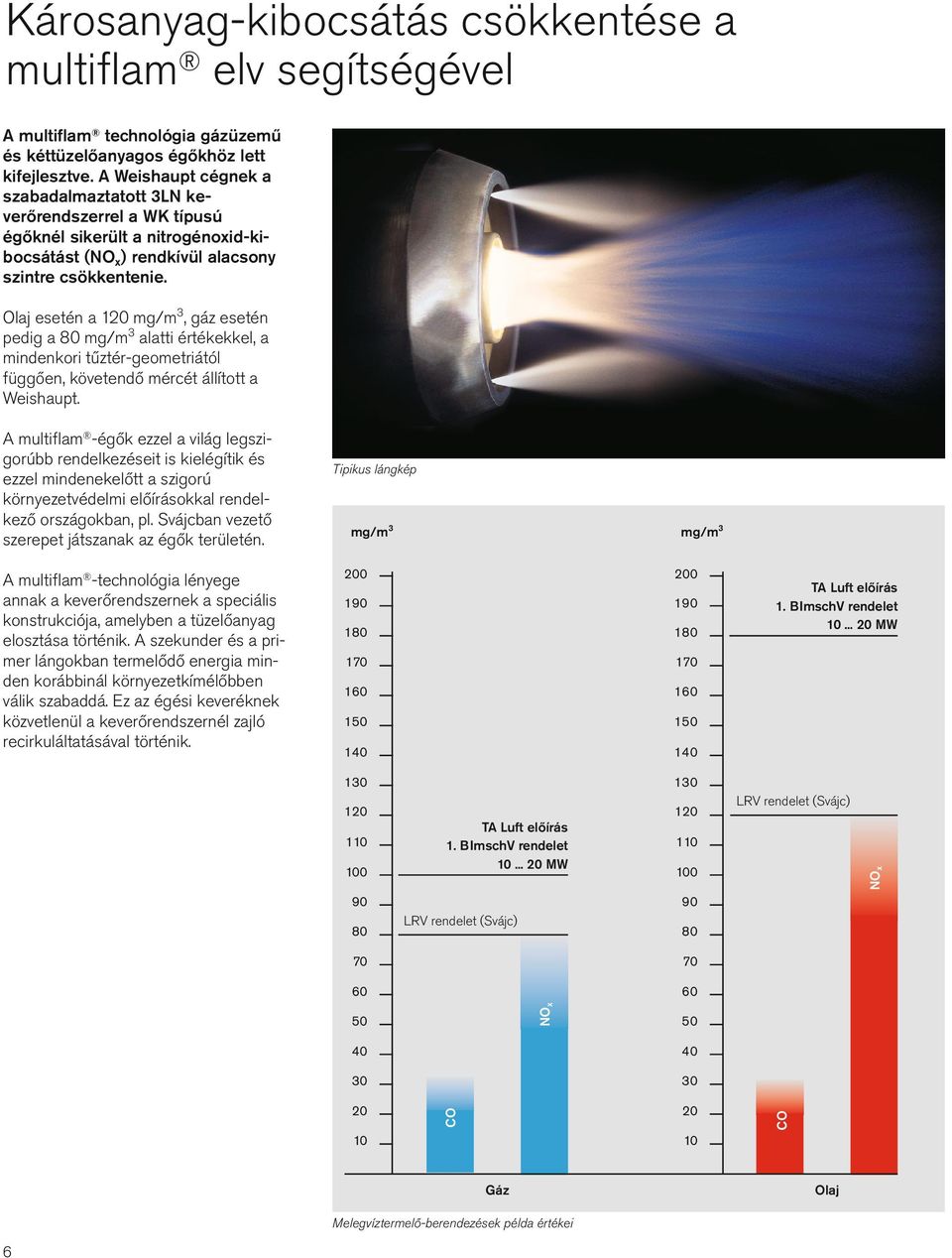 Olaj esetén a 120 mg/m, gáz esetén pedig a 80 mg/m alatti értékekkel, a mindenkori tűztér-geometriától függően, követendő mércét állított a Weishaupt.