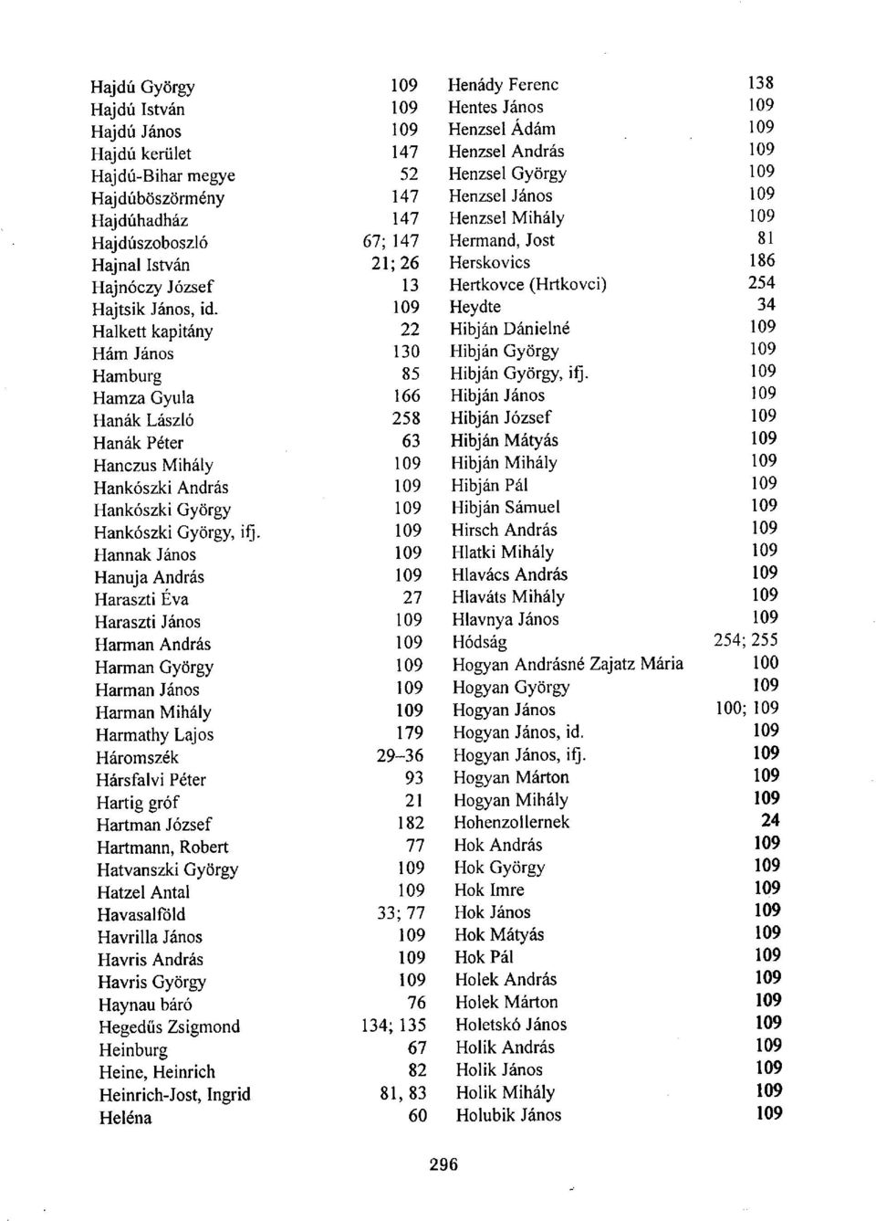 109 Heydte 34 Halkett kapitány 22 Hibján Dánielné 109 Hám János 130 Hibján György 109 Hamburg 85 Hibján György, ifj.