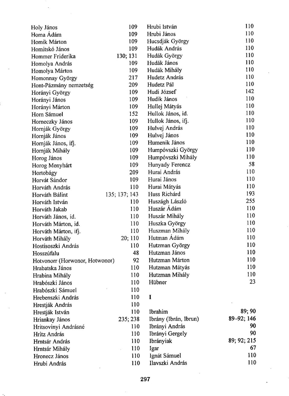 110 Horányi Márton 109 Hullej Mátyás 110 Horn Sámuel 152 Hullok János, id. 110 Horneczky János 109 Hullok János, ifj.