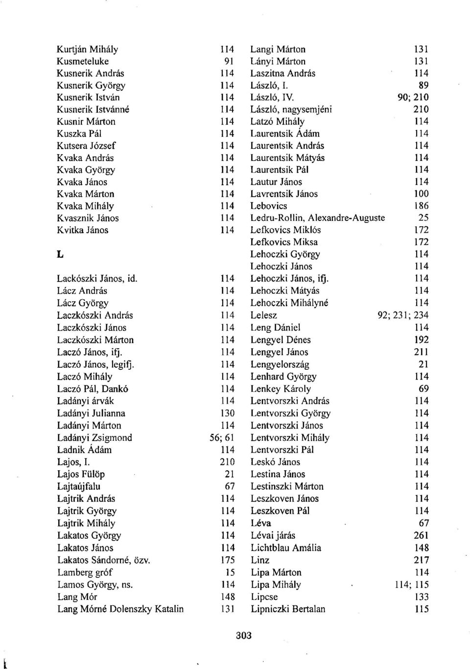 Mátyás 114 Kvaka György 114 Laurents ik Pál 114 Kvaka János 114 Lautur János 114 Kvaka Márton 114 Lavrentsik János 100 Kvaka Mihály 114 Lebovics 186 Kvasznik János 114 Ledru-Rollin, Alexandre-Auguste