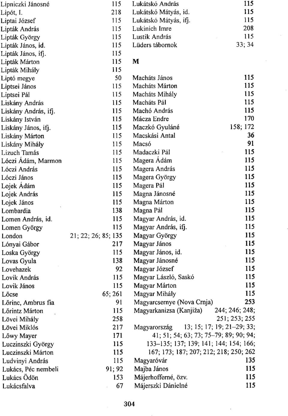 115 Lipták Márton 115 M Lipták Mihály 115 Liptó megye 50 Macháts János 115 Liptsei János 115 Macháts Márton 115 Liptsei Pál 115 Macháts Mihály 115 Liskány András 115 Macháts Pál 115 Liskány András,