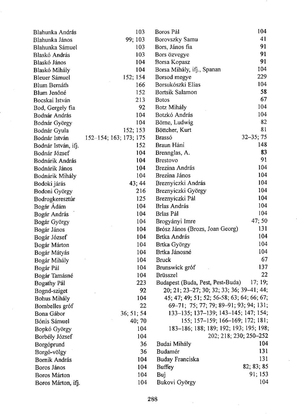 , Spanan 104 Bleuer Sámuel 152; 154 Borsod megye 229 Blum Bernáth 166 Borsukószki Elias 104 Blum Jenöné 152 Bortsik Salamon 58 Bocskai István 213 Botos 67 Bod, Gergely fia 92 Botz Mihály 104 Bodnár