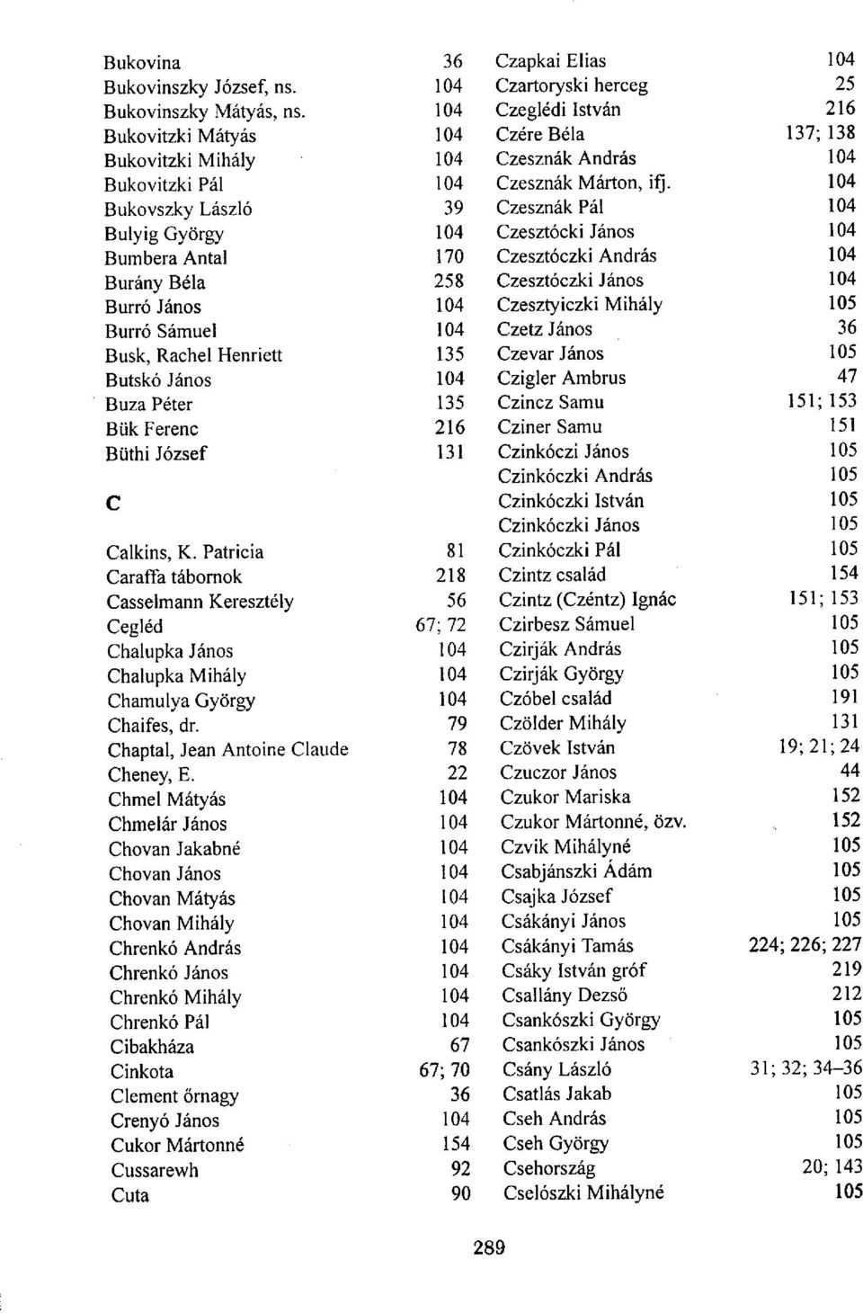 104 Bukovszky László 39 Czesznák Pál 104 Bulyig György 104 Czesztócki János 104 Bumbera Antal 170 Czesztóczki András 104 Burány Béla 258 Czesztóczki János 104 Burró János 104 Czesztyiczki Mihály 105