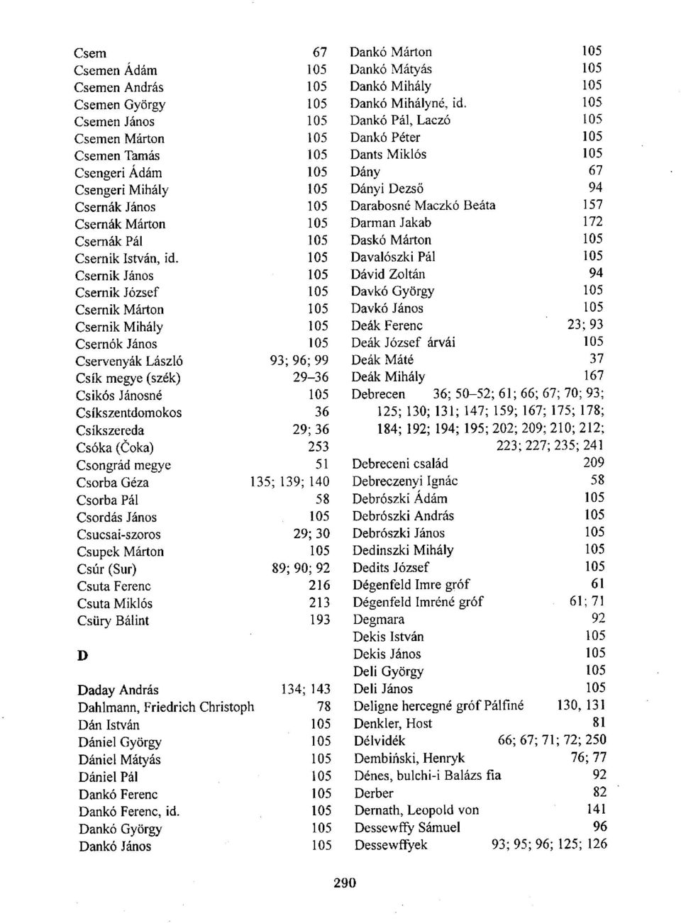 Maczkó Beáta 157 Csernák Márton 105 Darman Jakab 172 Csernák Pál 105 Daskó Márton 105 Csernik István, id.