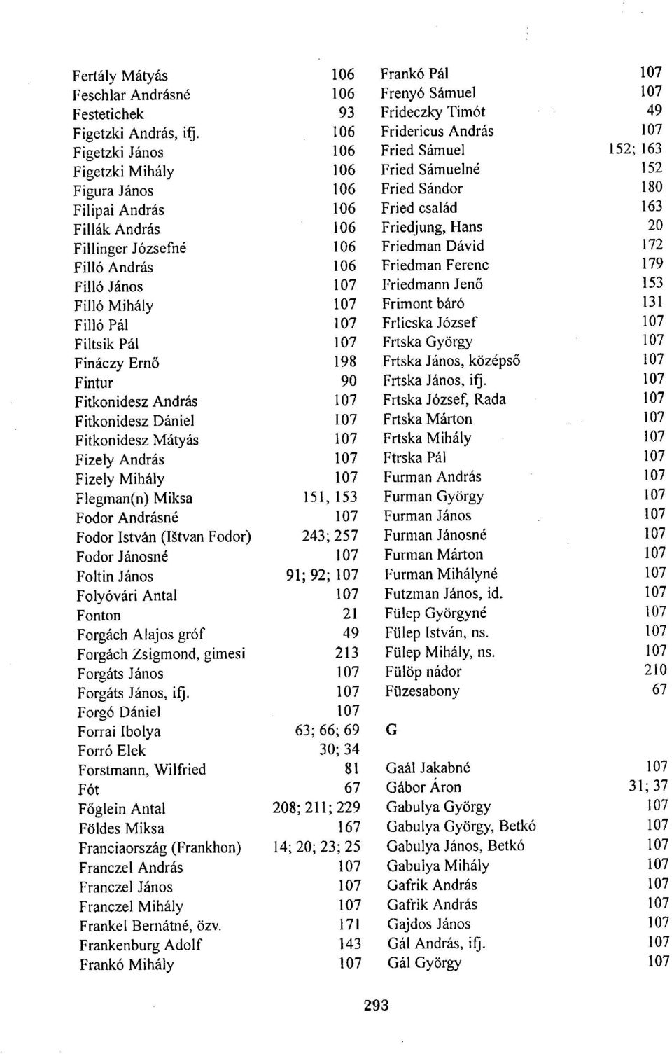 Friedjung, Hans 20 Fillinger Józsefné 106 Friedman Dávid 172 Filló András 106 Friedman Ferenc 179 Filló János 107 Friedmann Jenő 153 Filló Mihály 107 Frimont báró 131 Filló Pál 107 Frlicska József