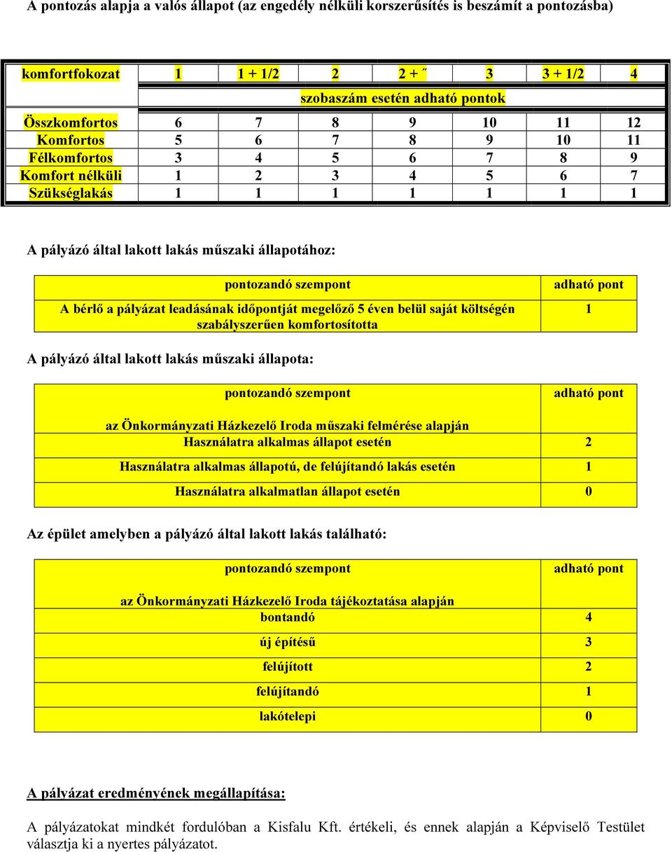 5 éven belül saját költségén szabályszerűen komfortosította 1 A pályázó által lakott lakás műszaki állapota: az Önkormányzati Házkezelő Iroda műszaki felmérése alapján Használatra alkalmas állapot