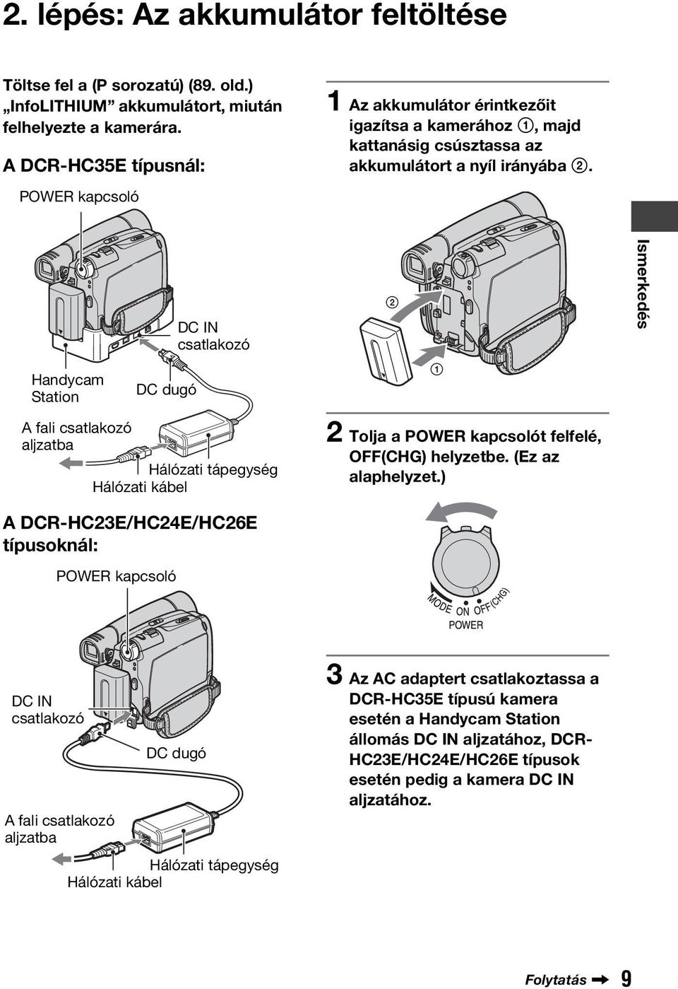 Handycam Station DC dugó DC IN csatlakozó 2 1 Ismerkedés A fali csatlakozó aljzatba Hálózati tápegység Hálózati kábel 2 Tolja a POWER kapcsolót felfelé, OFF(CHG) helyzetbe. (Ez az alaphelyzet.