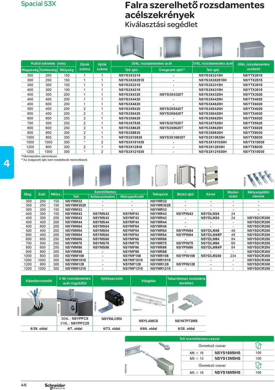 NSYTX2015 300 250 150 1 1 NSYS3X302515 - NSYS3X302515H NSYTX2515 300 300 150 1 1 NSYS3X3315 - NSYS3X3315H NSYTX3015 00 300 150 1 1 NSYS3X315 - NSYS3X315H NSYTX3015 00 300 200 1 1 NSYS3X320 NSYS3X320T