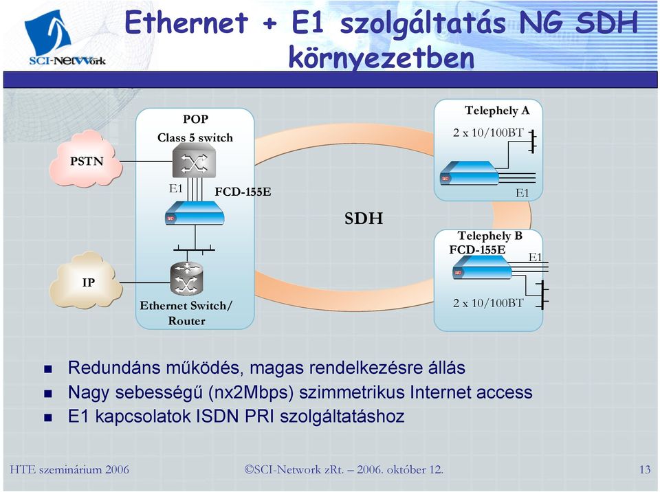 Router 2 x 10/100BT Redundáns működés, magas rendelkezésre állás Nagy