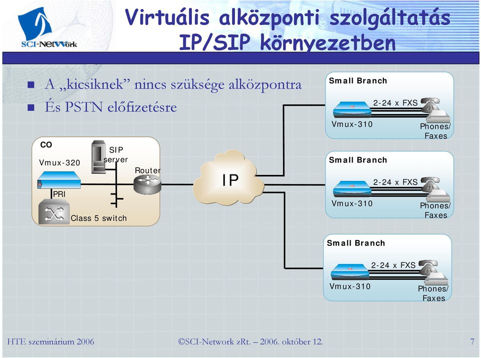 PRI SIP server Class 5 switch Router TDM IP Vmux-310 Small Branch Vmux-310