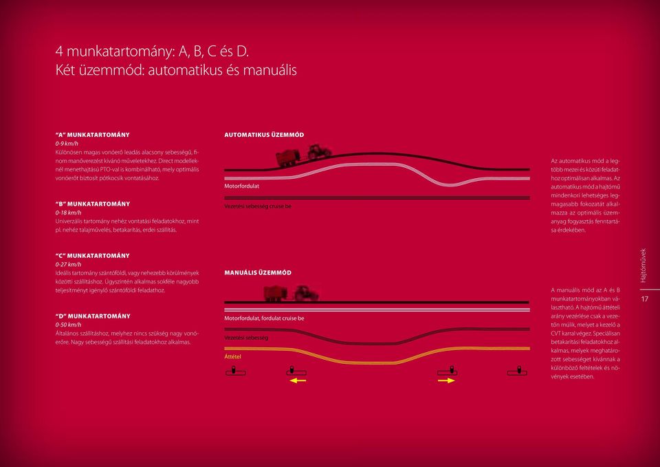 b munkatartomány 0-18 km/h Univerzális tartomány nehéz vontatási feladatokhoz, mint pl. nehéz talajművelés, betakarítás, erdei szállítás.