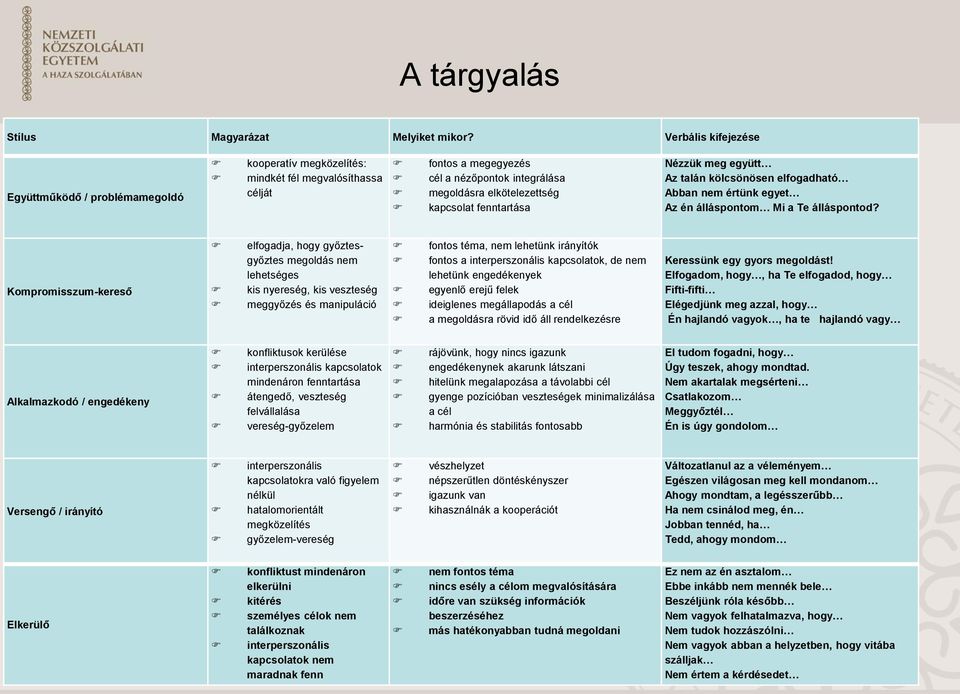 fenntartása Nézzük meg együtt Az talán kölcsönösen elfogadható Abban nem értünk egyet Az én álláspontom Mi a Te álláspontod?