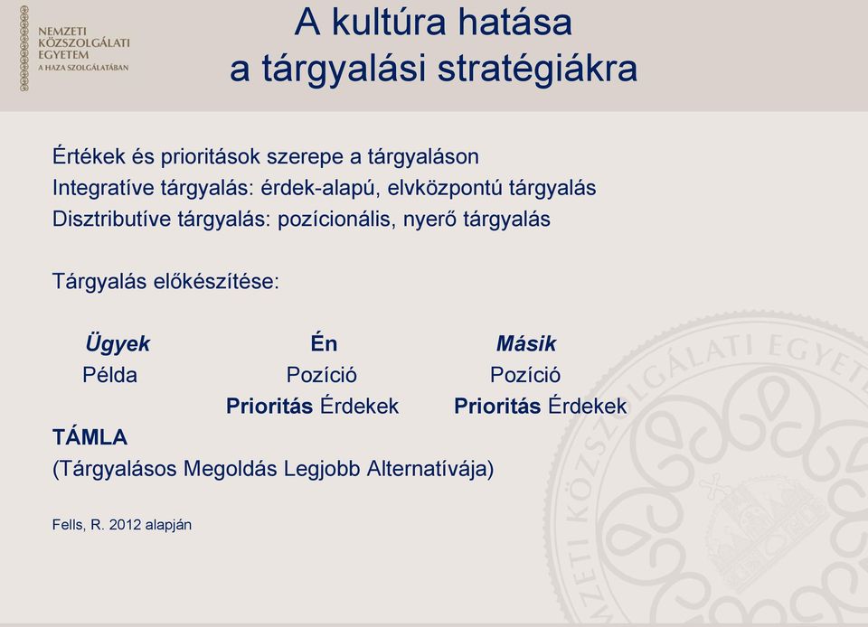 pozícionális, nyerő tárgyalás Tárgyalás előkészítése: Ügyek Én Másik Példa Pozíció Pozíció