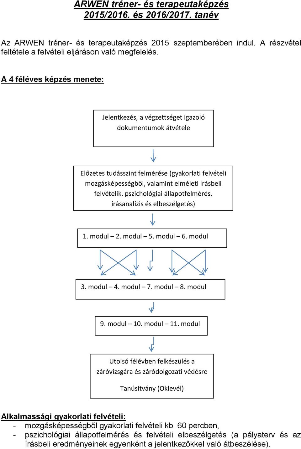 pszichológiai állapotfelmérés, írásanalízis és elbeszélgetés) 1. modul 2. modul 5. modul 6. modul 3. modul 4. modul 7. modul 8. modul 9. modul 10. modul 11.