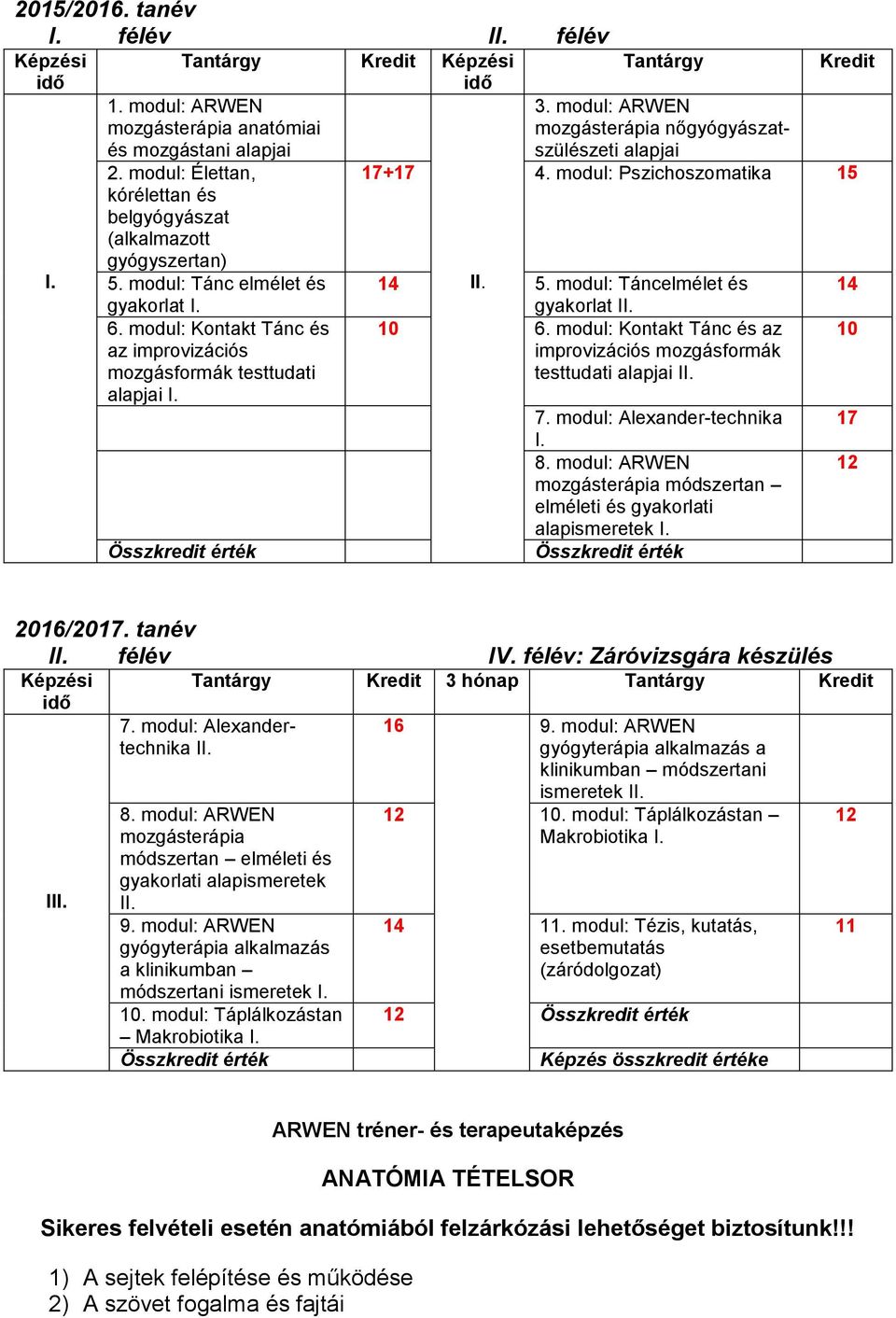 Összkredit érték Tantárgy 3. modul: ARWEN mozgásterápia nőgyógyászatszülészeti alapjai 14 II. 5. modul: Táncelmélet és gyakorlat II. 10 6.