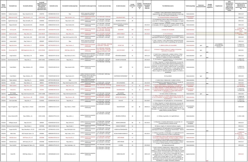 22504928 60763318-4721-231-19 Pápa, Szent I. út 14. 353/2011 Magvasi Norbert Pápa, Gyimóti út 62. 19961086 60288220-9529-231-19 Pápa, Somlai út 62. 354/2011 UC Group Kft. 8921 Alibánfa, Ady u.5. 20-09-071335 23142628-4779-113-20 Pápa, Ady u.