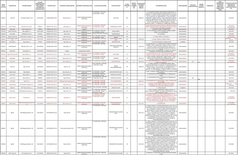 09.17 Babatermék; 6. Lábbeli- és bőráru; 7. Bútor, lakberendezés, háztartási 2011.06.28 felszerelés, világítástechnikai cikk; 9. Villamos háztartási készülék és villamossági cikk; 16. Könyv; 17.