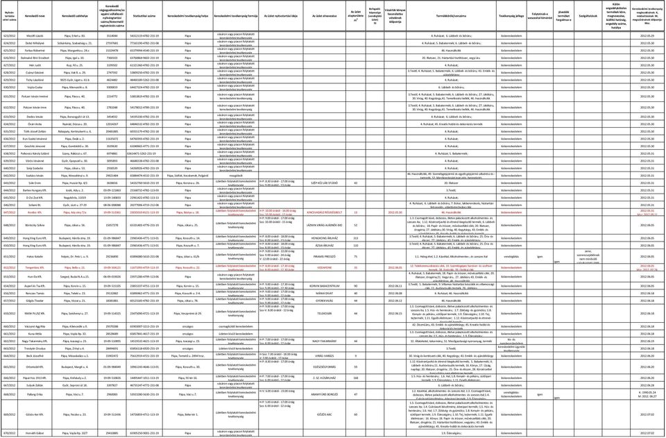 c 15324478 65379994-4540-231-19 Pápa 626/2012 Dalmainé Bíró Erzsébet Pápa, Igal u. 10. 7360103 63760864-9602-231-19 Pápa 627/2012 Hiér Judit Kup, Fő u. 25.
