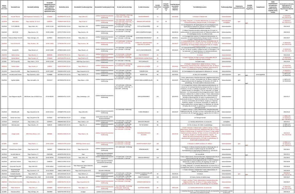 Babatermék Msz: 2012.01.18 H-Cs: 8.00 órától - 23.00 óráig 1.1. Meleg-, hideg étel; 1.2. Kávéital, alkoholmentes- és szeszes ital; 1.4. vendéglátás K: 2010.04.27 222/2010 Beke Szilárd Pápa, Vajda ltp.