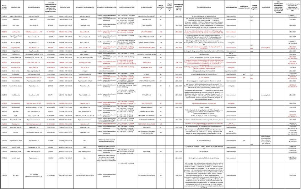 11 H-P: 9.00 órától - 20.00 óráig 1.1. Hideg étel; 1.2. Kávéital, alkoholmentes- és szeszes ital; 1.4. 251/2010 Duetto Kft. Pápa, Fő u. 2. 19-09-508025 13435756-5610-113-19 Pápa, Fő u. 2. FAGYLALTOZÓ 92 2010.