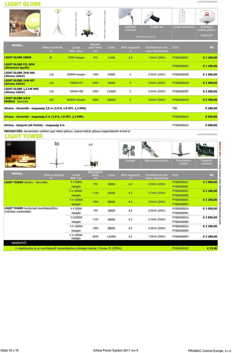 / típus m2 m séges teljesítménye LIGHT GLOBE 600HI LIGHT GLOBE FCL 90W (állvánnyal együtt) LIGHT GLOBE 2kW HAL (állvány nélkül) LIGHT GLOBE 1kW HIT (állvány nélkül) LIGHT GLOBE 1,2 kw HMI (állvány