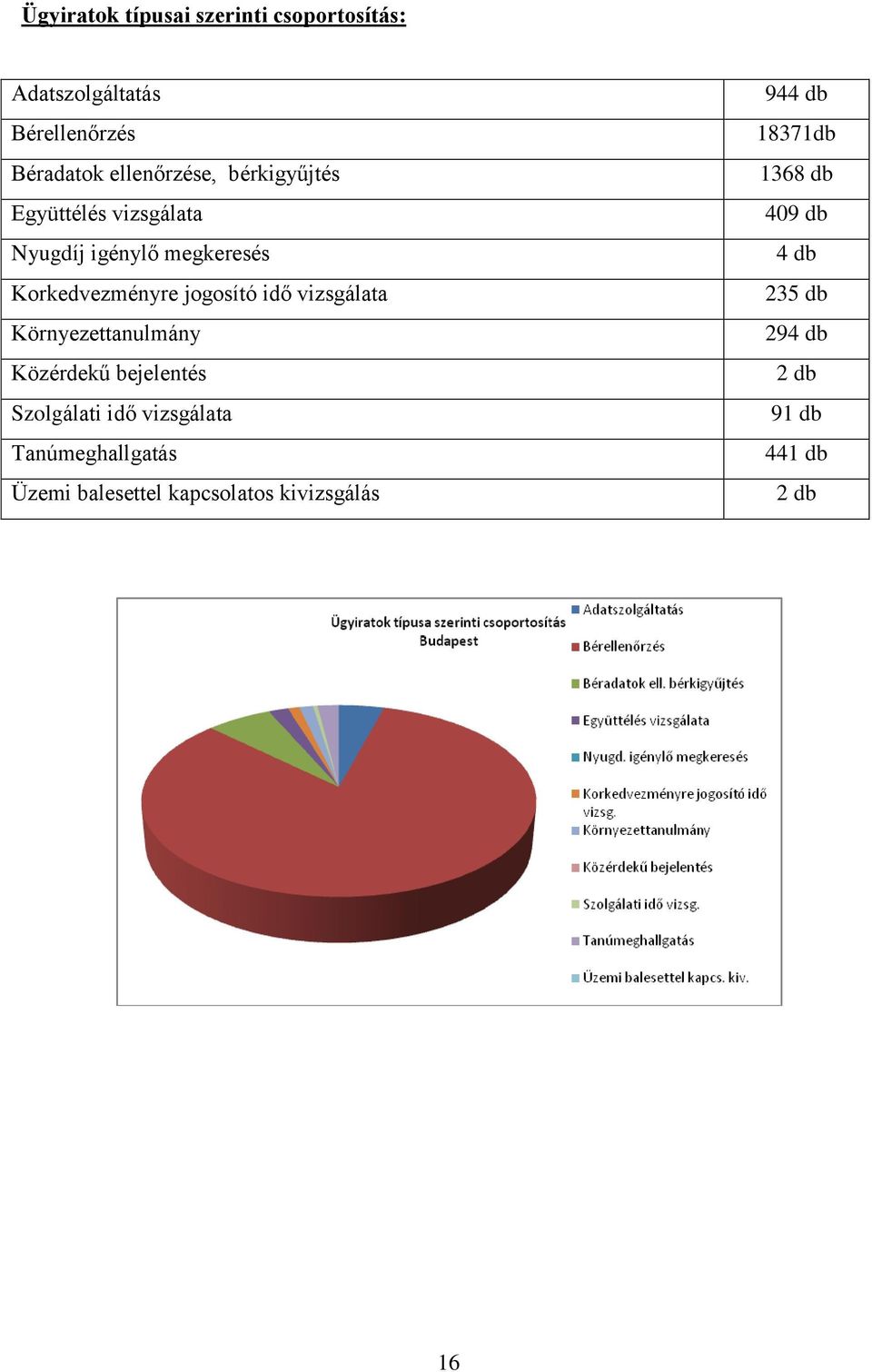 vizsgálata Környezettanulmány Közérdekű bejelentés Szolgálati idő vizsgálata Tanúmeghallgatás