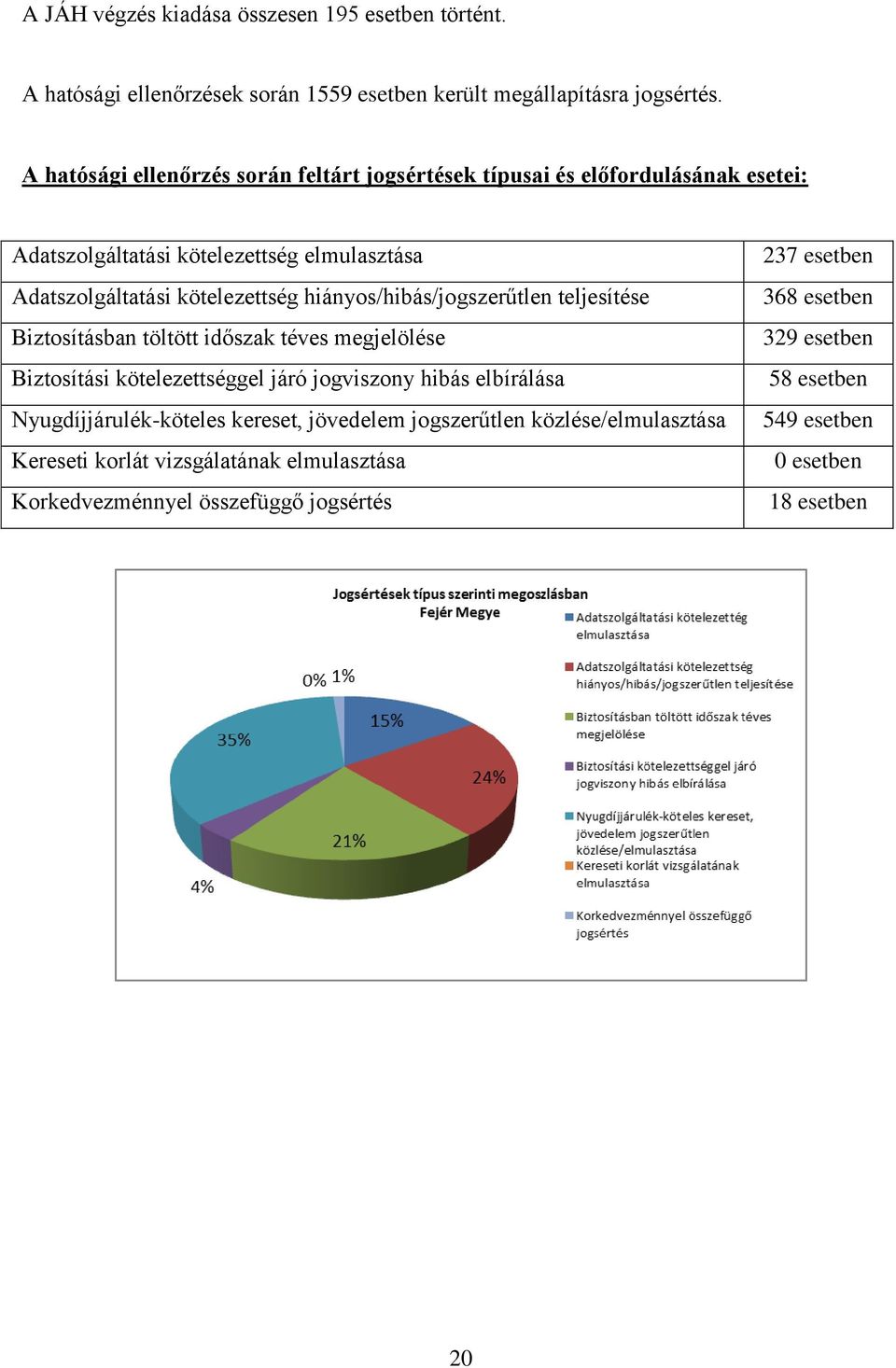 hiányos/hibás/jogszerűtlen teljesítése Biztosításban töltött időszak téves megjelölése Biztosítási kötelezettséggel járó jogviszony hibás elbírálása