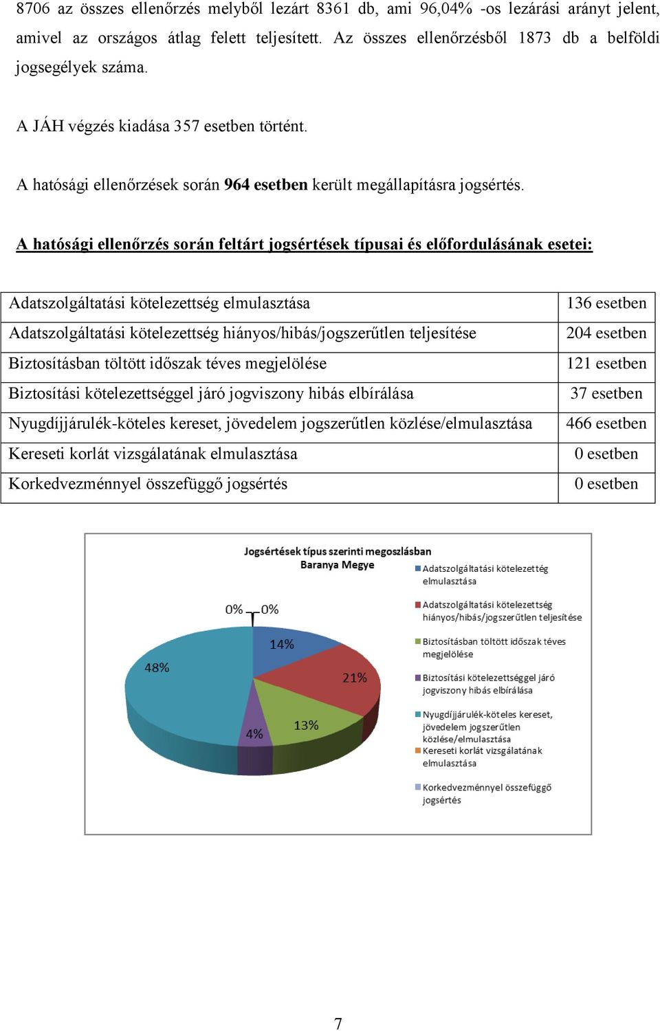 A hatósági ellenőrzés során feltárt jogsértések típusai és előfordulásának esetei: Adatszolgáltatási kötelezettség elmulasztása Adatszolgáltatási kötelezettség hiányos/hibás/jogszerűtlen teljesítése