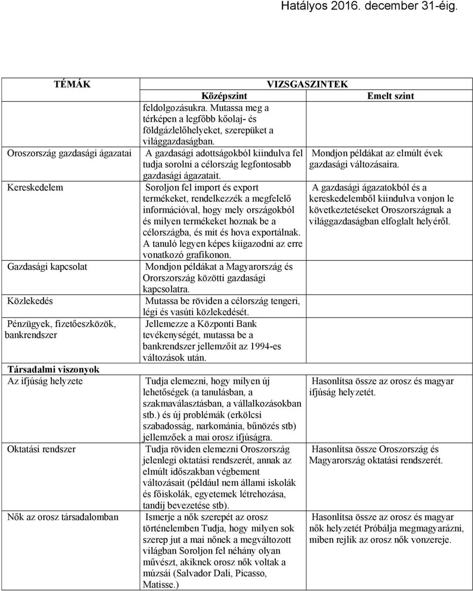 A gazdasági adottságokból kiindulva fel tudja sorolni a célország legfontosabb gazdasági ágazatait.