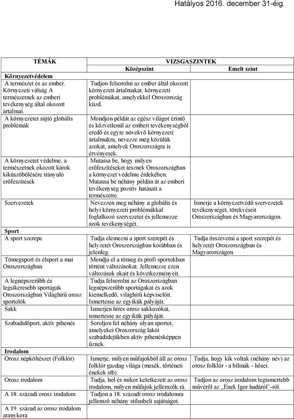 Oroszországban A legnépszerűbb és legsikeresebb sportágak Oroszországban Világhírű orosz sportolók Sakk Szabadidőport, aktív pihenés Irodalom Orosz népköltészet (Folklór) Orosz irodalom A 18.