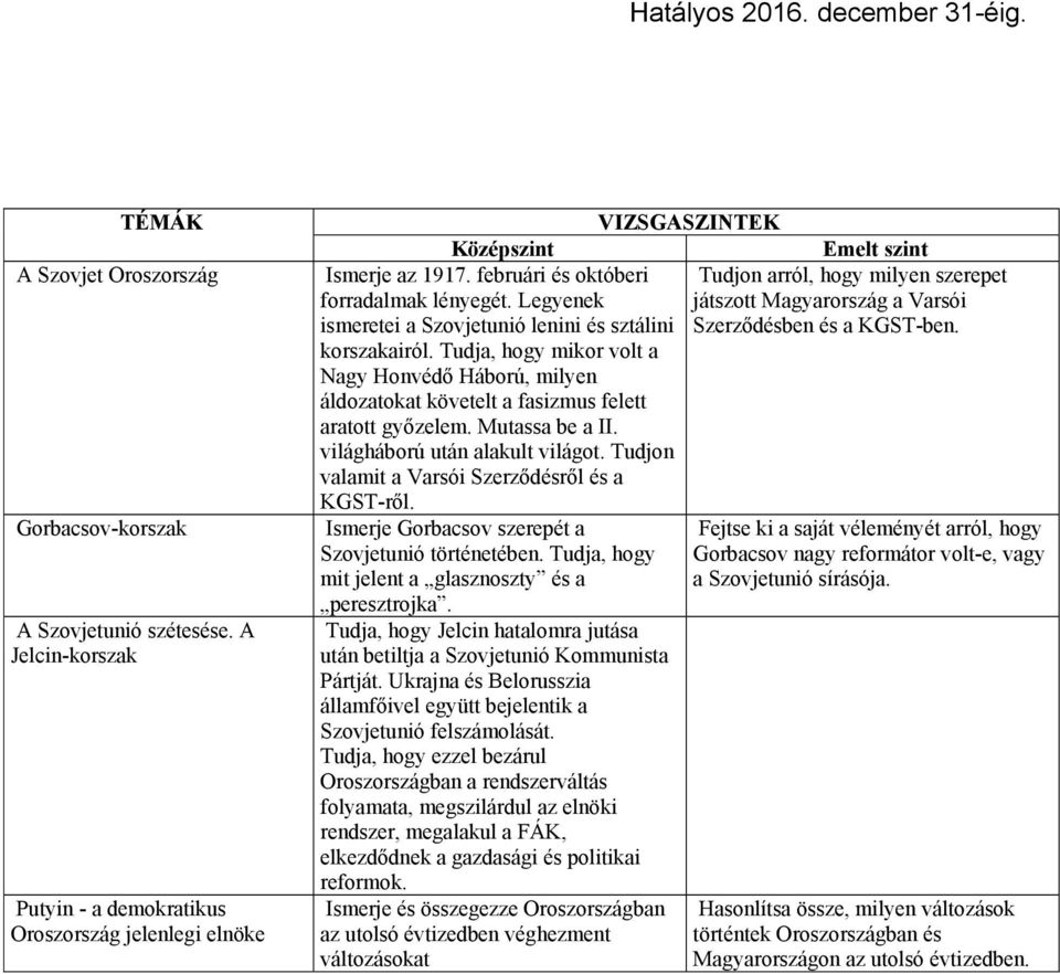világháború után alakult világot. Tudjon valamit a Varsói Szerződésről és a KGST-ről. Ismerje Gorbacsov szerepét a Szovjetunió történetében. Tudja, hogy mit jelent a glasznoszty és a peresztrojka.
