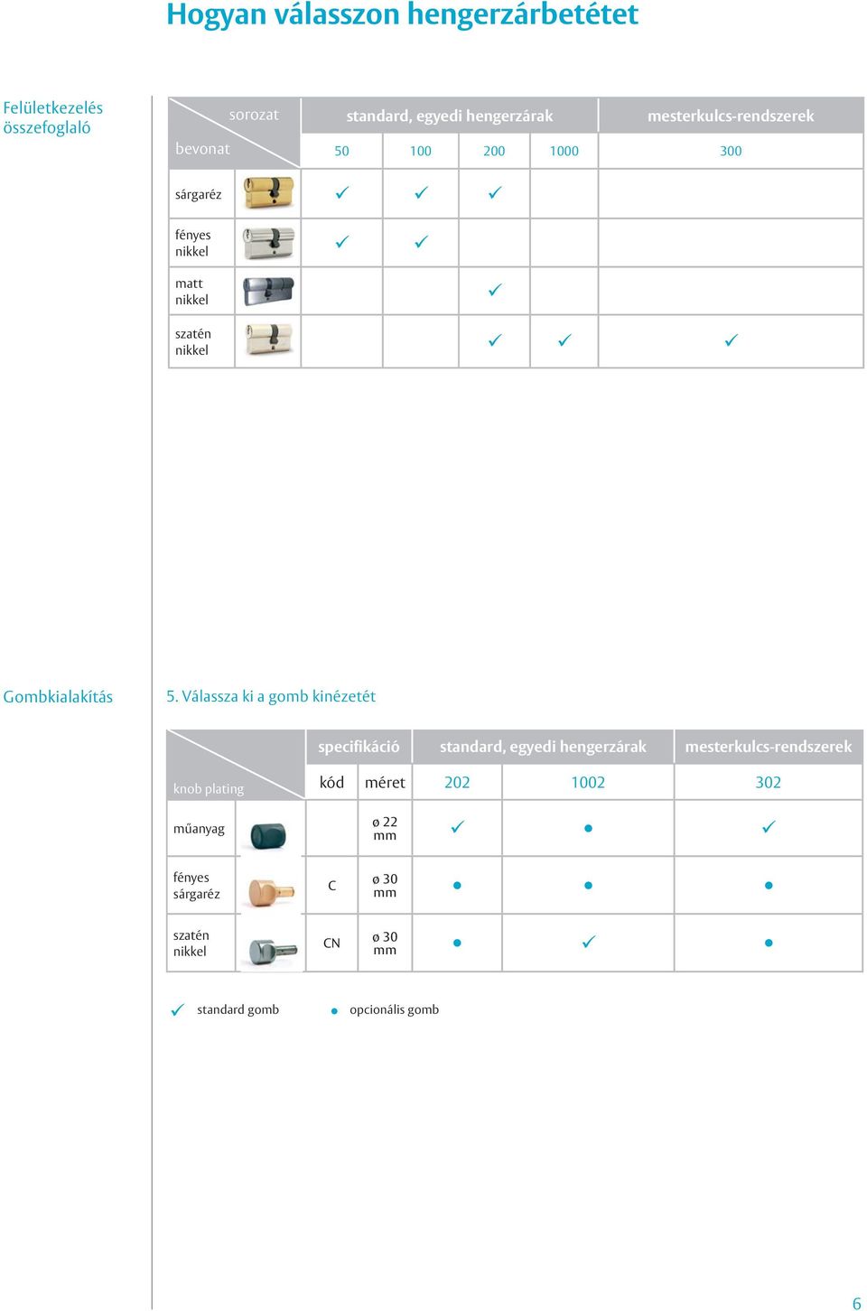 5. Válassza ki a gomb kinézetét specifikáció standard, hengerzárak mesterkulcs-rendszerek knob plating