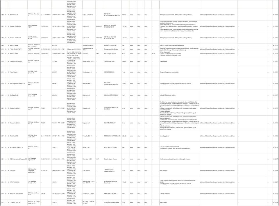 ITALNAGYKERESKEDÉS p:08/00-16/00; h:08/00-16/00; k:08/00-16/00; sze:08/00-16/00; 2045 Törökbálint, CENTRAL DRINKS 1483 B 4 Central -Drinks Kft.