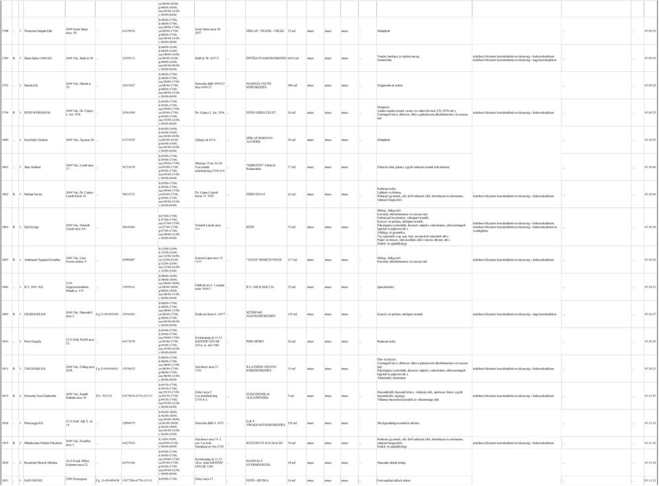 Németh 1804 B 1 Gál György 50649466 László utca 4-6. Liszt 1805 B 1 Ambrusné Fogarasi Erzsébet 49909687 Ferenc sétány 9. 2310 1806 1 B.V. 2003. Kft. Szigetszentmiklós, 13099141 Híradó u. 135.