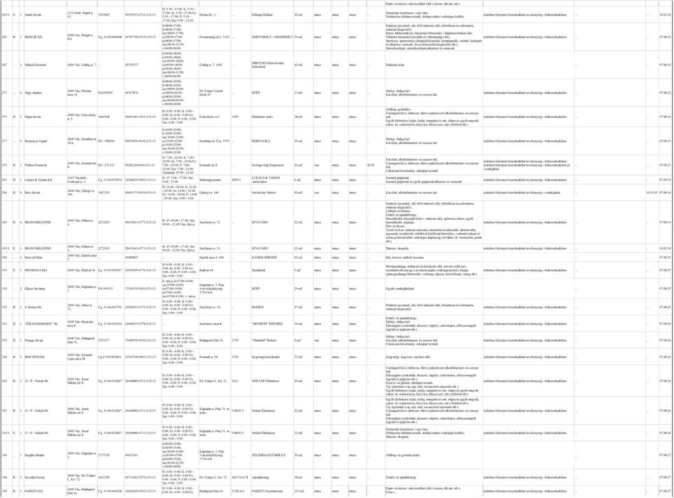 3145 EDÉNYBOLT - JÁRMŐBOLT 54 m2 nincs nincs nincs Villamos háztartási készülék és villamossági cikk; üzletben folytatott kereskedelmi tevékenység - kiskereskedelem 97.08.
